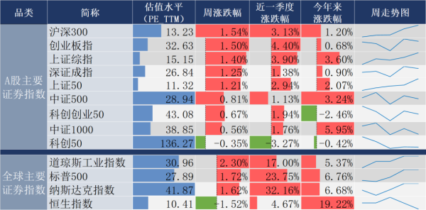 周末影响市集进犯资讯追念：民航局成立通用航空和低空经济责任谄谀小组，中国船舶吸并中国重工获准
