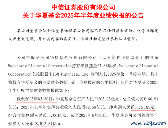 中原基金2025半年报：限制涨32%VS利润增5.7% 公募降费期间盈利模式重塑
