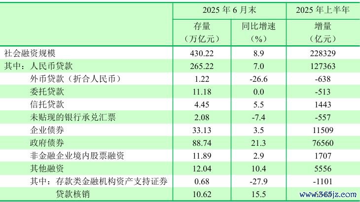 图表开头：二季度货币策略剖析