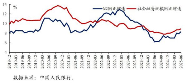 二季度货币策略剖析强调落实落细放弃宽松的货币策略 众人：已将物价算作货币策略的蹙迫考量