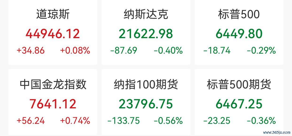 Wind截图